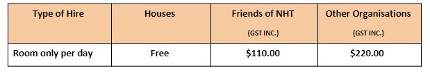 Table of room fire fees